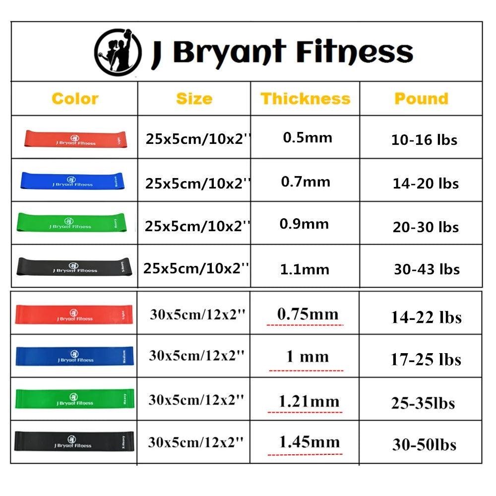 Resistance Bands Rubber Band